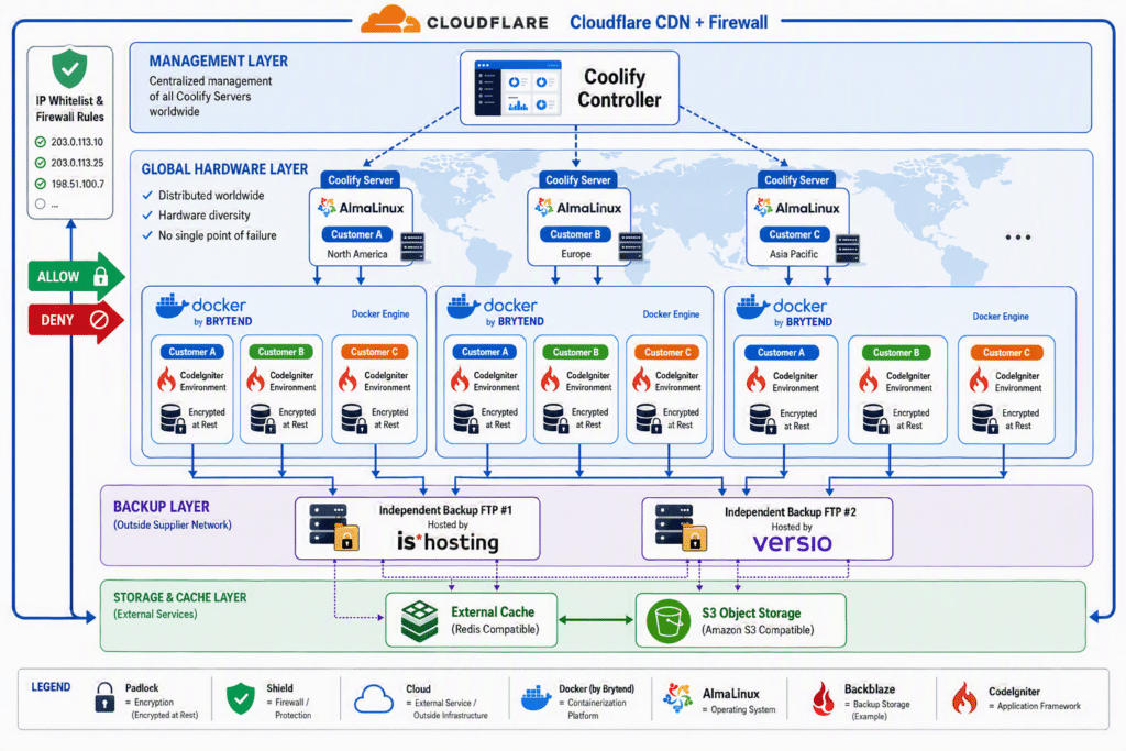 Brytend Multi-Tenant Coolify Hosting Architecture for Industrial SaaS Platforms Brytend Coolify