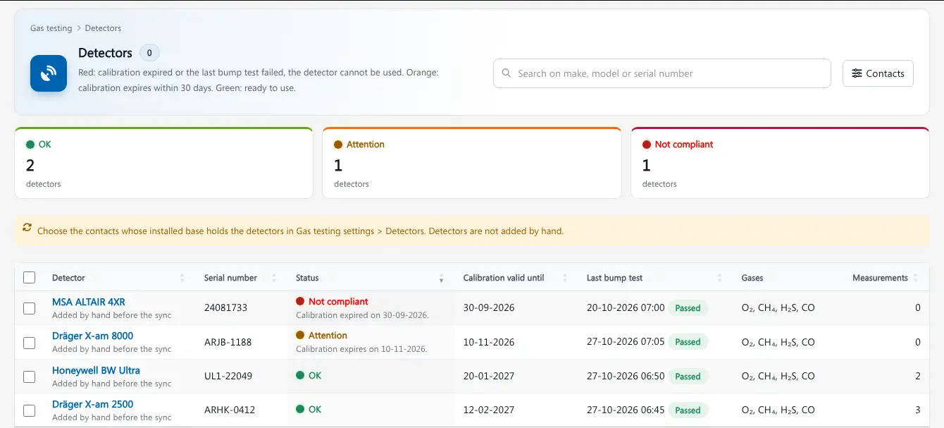 Gas testing software Gas detectors with green, orange and red status based on calibration date and last bump test