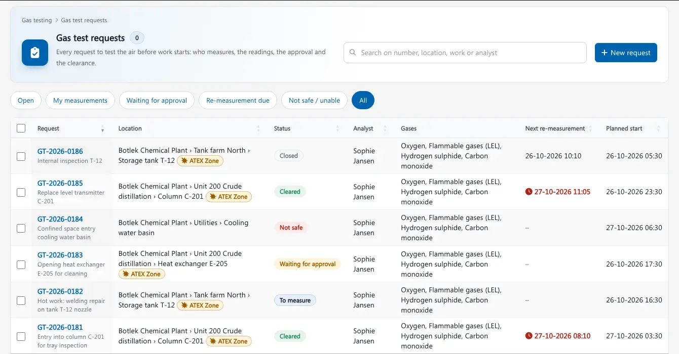 Gas testing software List of gas test requests with location, status, gas analyst, gases and next re-measurement time