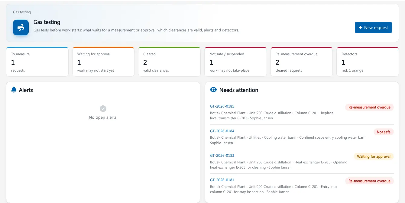 Gas testing software Brytend gas testing dashboard with requests to measure, waiting for approval, cleared, not safe and overdue re-measurements