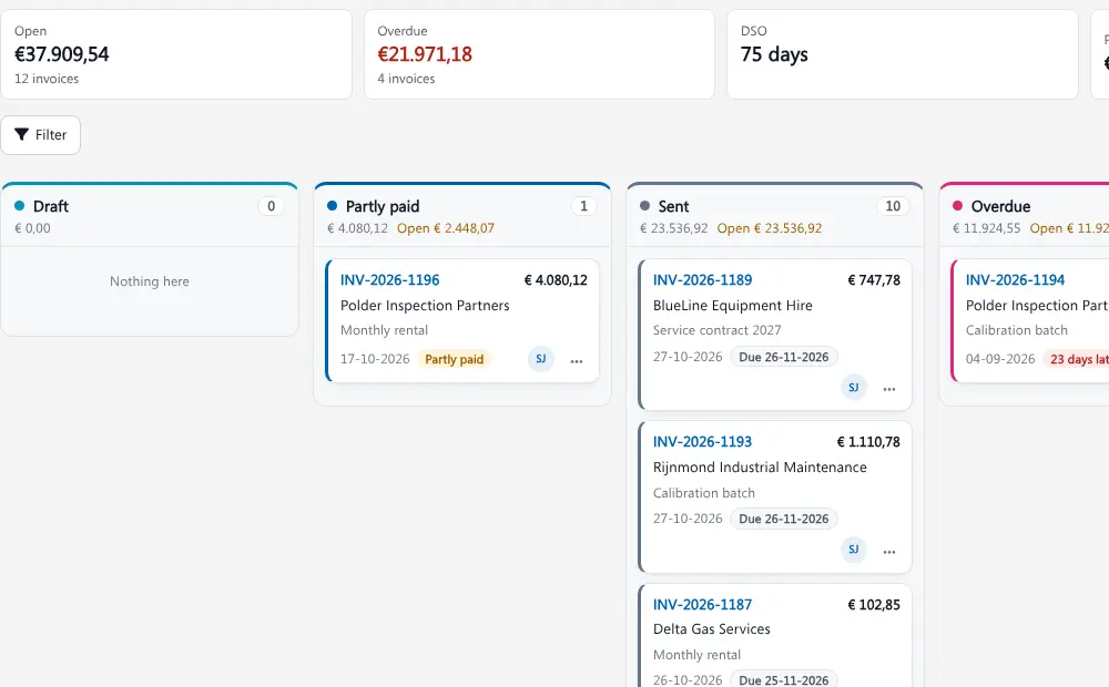 Invoicing software Brytend invoicing software showing open and overdue amounts, days sales outstanding and invoices per payment status