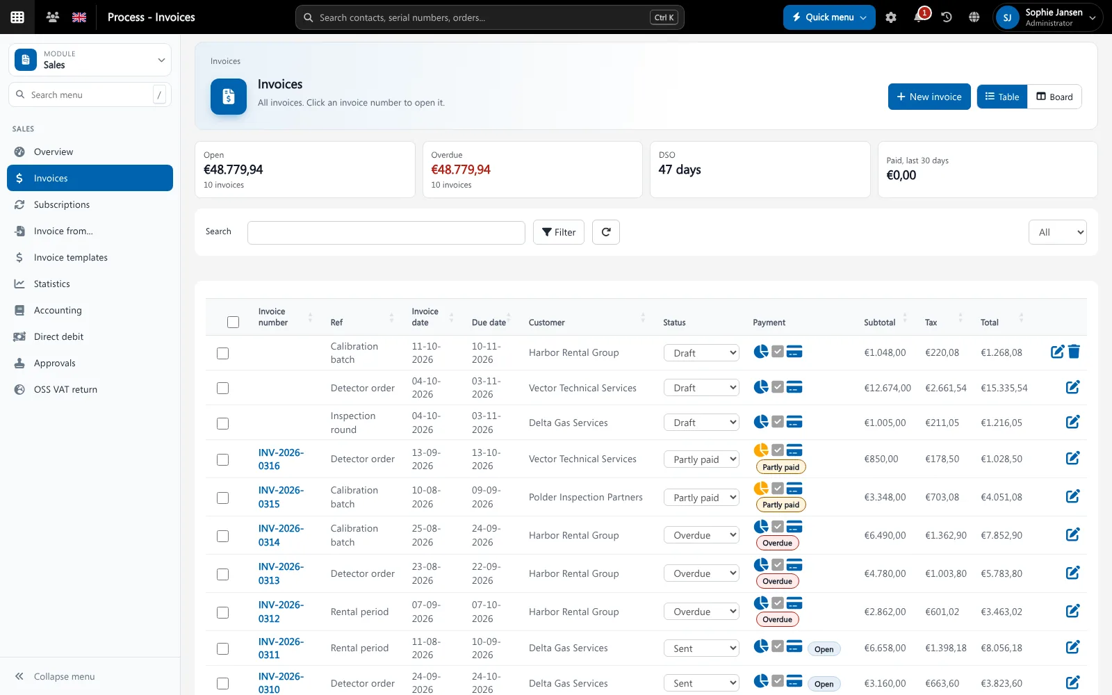Integrations Brytend invoices, which can be sent as Peppol e-invoices through the Peppol plugin