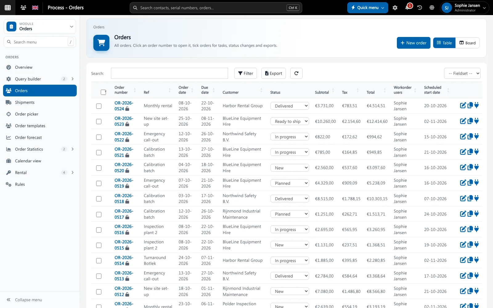 Rental and Loans Brytend orders list with status per order and planned start date
