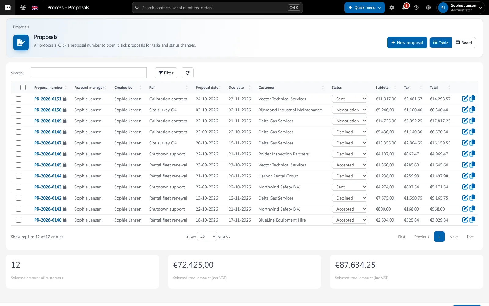 CRM Proposals of demo customers with status, value and account manager in Brytend